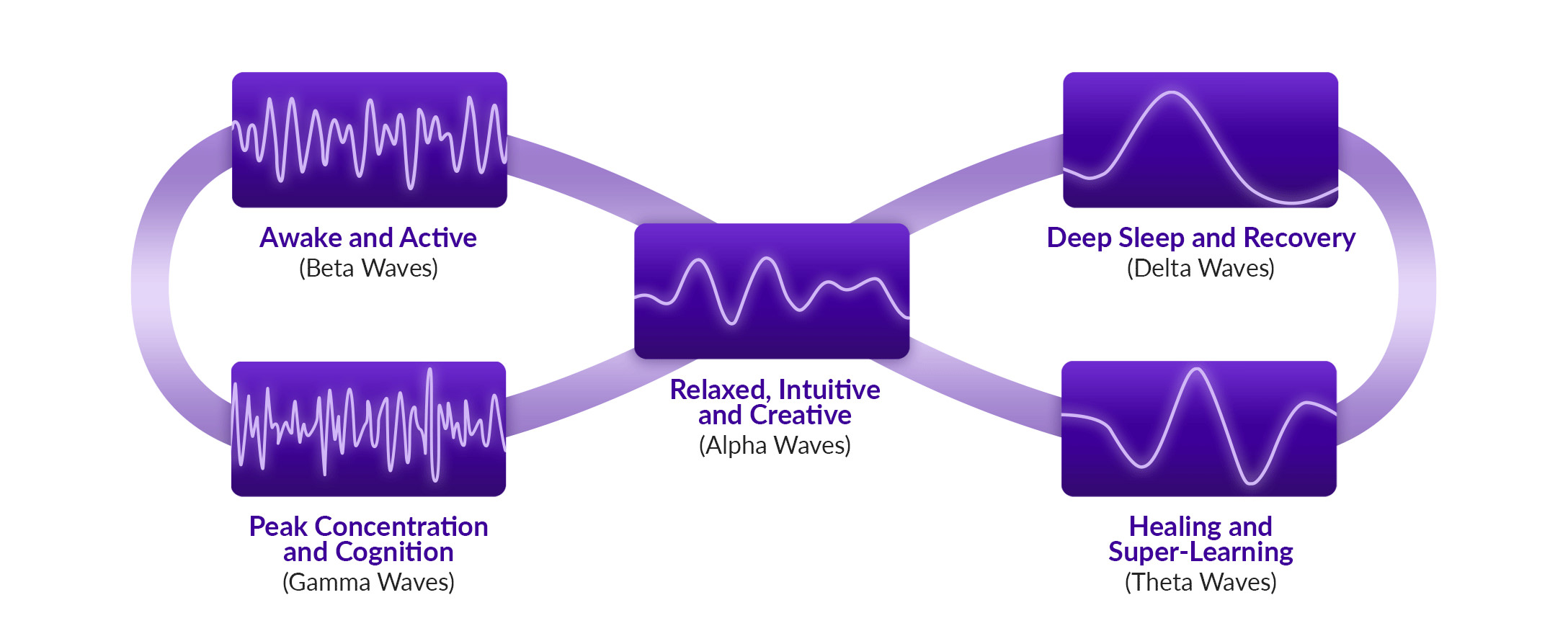 Benefits of Brain Tap